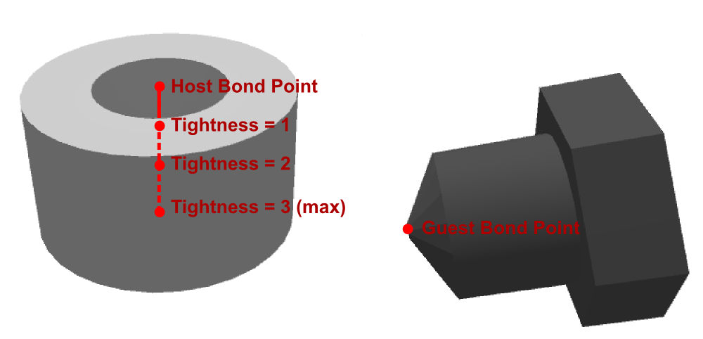 bond points